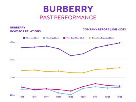 burberry share buyback|Burberry share forecast.